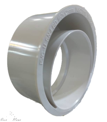 تصویر تبدیل خارج از مرکز تو در تو نیوپایپ